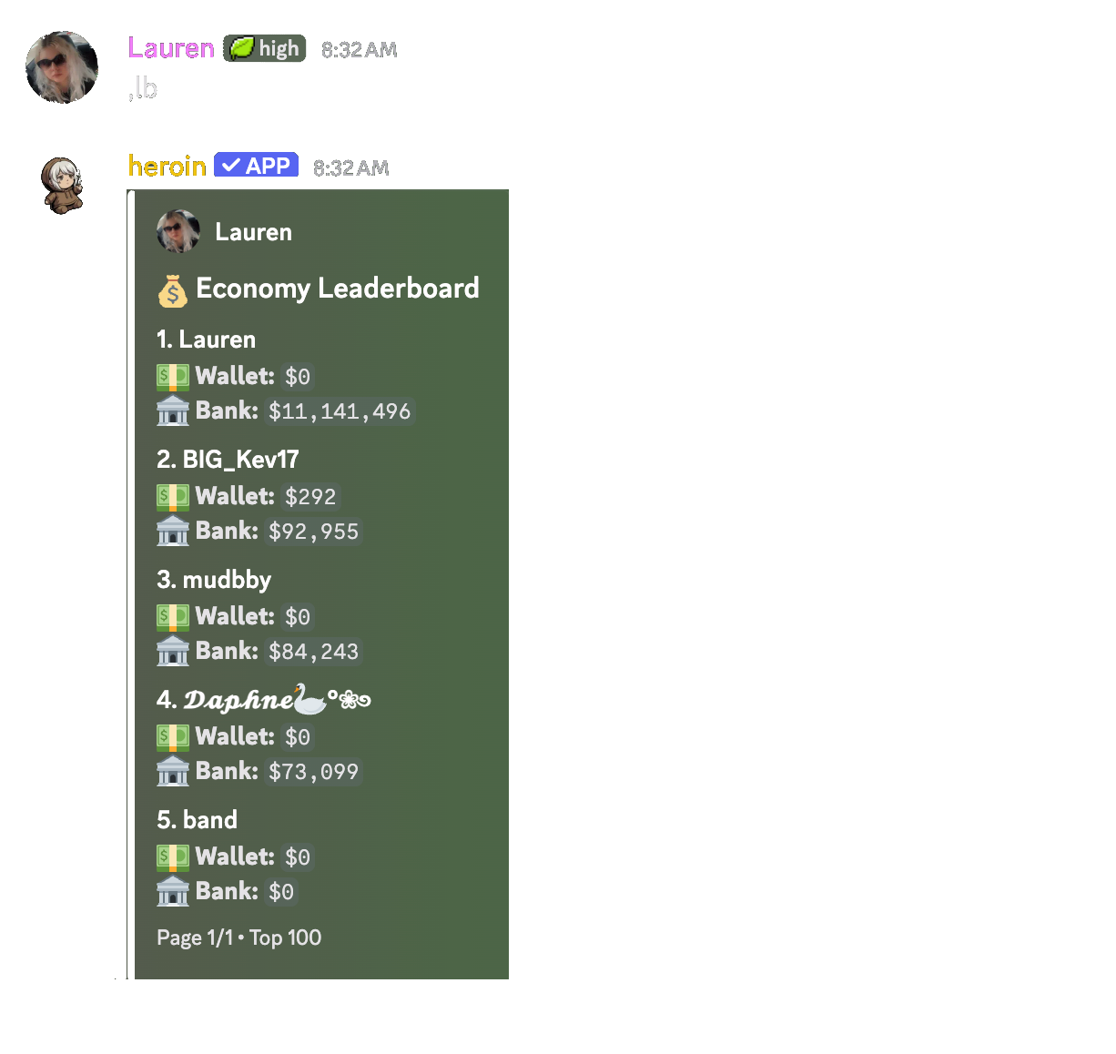 leaderboard